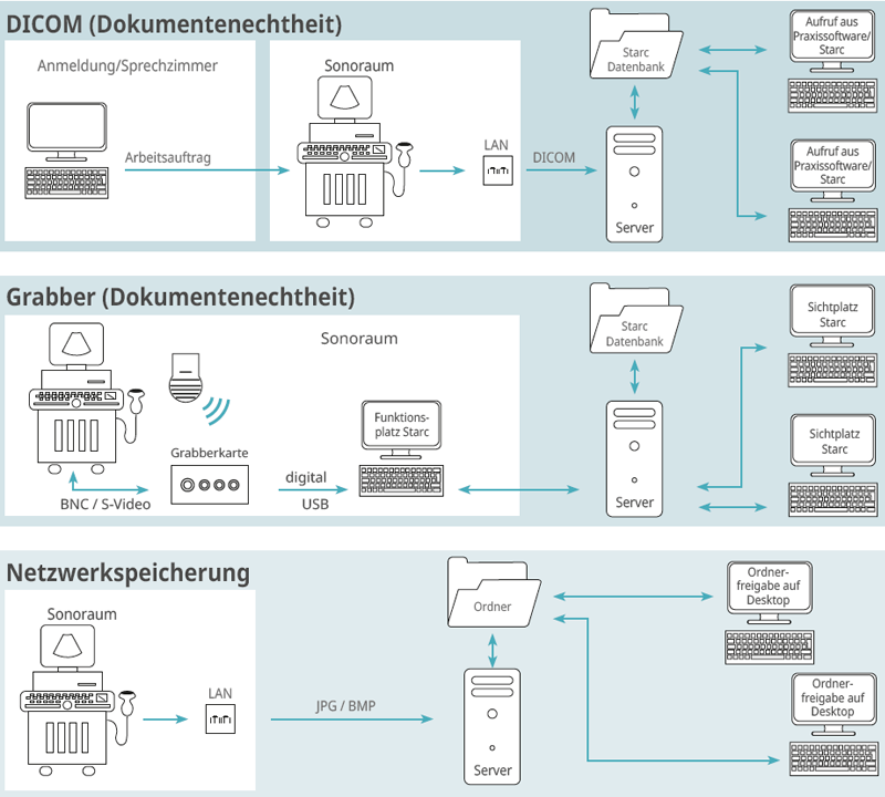 Funktionsweise-Dicom-Grabber Funktionsweise-Dicom-Grabber
